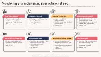 Multiple Steps For Implementing Sales Outreach Strategy Sales Outreach Plan For Boosting Customer Strategy SS