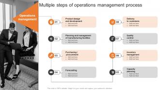 Multiple Steps Of Operations Management Process Boosting Production Efficiency With Operations MKT SS V