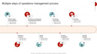 Multiple Steps Of Operations Management Streamlined Operations Strategic Planning Strategy SS V
