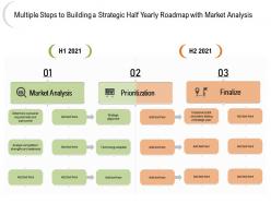 Multiple steps to building a strategic half yearly roadmap with market analysis