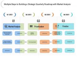 Multiple steps to building a strategic quarterly roadmap with market analysis