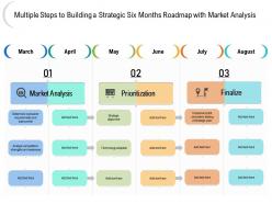 Multiple steps to building a strategic six months roadmap with market analysis