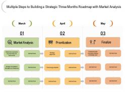 Multiple steps to building a strategic three months roadmap with market analysis