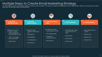 Multiple Steps To Create Email Marketing Strategy