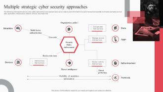 Multiple Strategic Cyber Security Approaches Cyber Attack Risks Mitigation