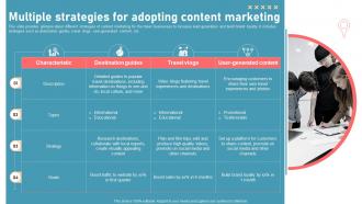 Multiple Strategies For Adopting Content Marketing New Travel Agency Marketing Plan
