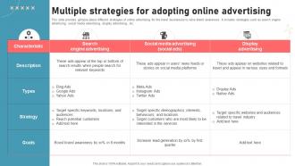 Multiple Strategies For Adopting Online Advertising New Travel Agency Marketing Plan
