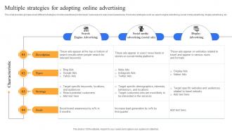 Multiple Strategies For Adopting Online Complete Guide To Advertising Improvement Strategy SS V