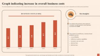 Multiple Strategies For Cost Effectiveness Planning Powerpoint Presentation Slides Images Impressive