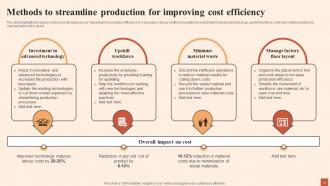 Multiple Strategies For Cost Effectiveness Planning Powerpoint Presentation Slides Editable Impressive