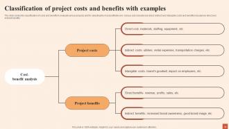 Multiple Strategies For Cost Effectiveness Planning Powerpoint Presentation Slides Pre-designed Impressive