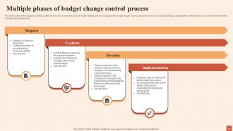 Multiple Strategies For Cost Effectiveness Planning Powerpoint Presentation Slides Best Interactive
