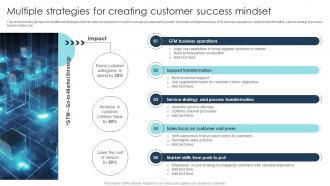 Multiple Strategies For Creating Customer Digital Transformation Strategies To Integrate DT SS