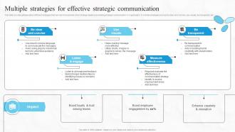 Multiple Strategies For Effective Strategic Boosting Financial Performance And Decision Strategy SS
