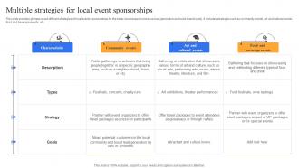 Multiple Strategies For Local Event Complete Guide To Advertising Improvement Strategy SS V