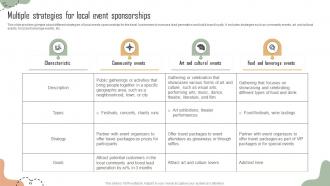 Multiple Strategies For Local Event Sponsorships Building Comprehensive Travel Agency Strategy SS V
