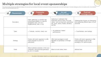 Multiple Strategies For Local Event Sponsorships Elevating Sales Revenue With New Travel Company Strategy SS V