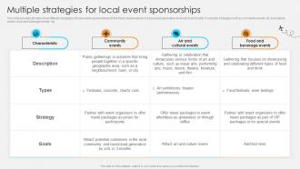 Multiple Strategies For Local Event Streamlined Marketing Plan For Travel Business Strategy SS V