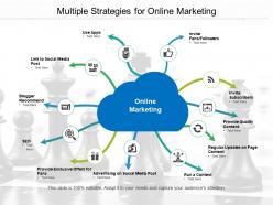 Multiple strategies for online marketing