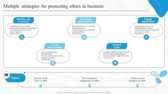 Multiple Strategies For Promoting Ethics In Business Boosting Financial Performance And Decision Strategy SS