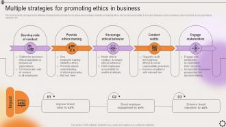 Multiple Strategies For Promoting Ethics In Business Strategic Leadership To Align Goals Strategy SS V