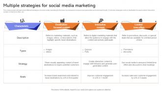 Multiple Strategies For Social Media Developing Actionable Advertising Strategy SS V