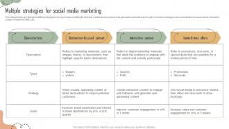 Multiple Strategies For Social Media Marketing Building Comprehensive Travel Agency Strategy SS V