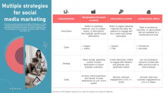 Multiple Strategies For Social Media Marketing New Travel Agency Marketing Plan