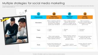 Multiple Strategies For Social Media Marketing Streamlined Marketing Plan For Travel Business Strategy SS V