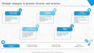 Multiple Strategies To Promote Diversity And Inclusion Boosting Financial Performance And Decision Strategy SS