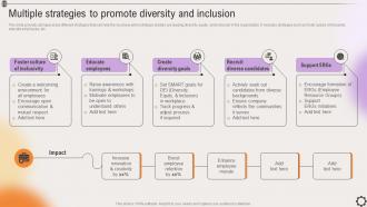 Multiple Strategies To Promote Diversity And Inclusion Strategic Leadership To Align Goals Strategy SS V