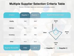 Multiple supplier selection criteria table