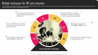 Multiple Techniques For HR Cost Reduction Key Strategies For Improving Cost Efficiency