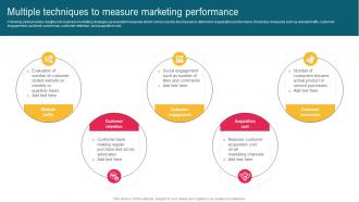Multiple Techniques To Measure Marketing Performance Complete Guide To Implement Email