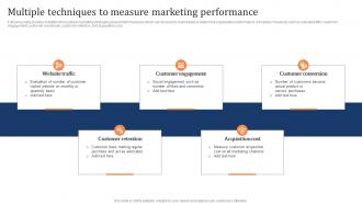 Multiple Techniques To Measure Marketing Performance Marketing Strategy To Increase Customer Retention