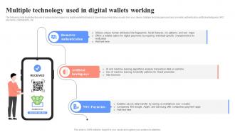 Multiple Technology Used In Digital Unlocking Digital Wallets All You Need Fin SS