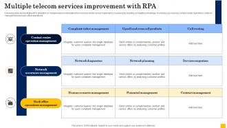 Multiple Telecom Services Improvement With RPA