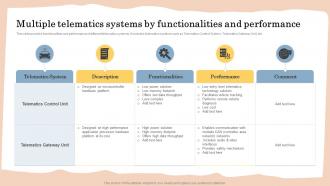 Multiple Telematics Systems By Functionalities And Performance