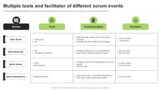 Multiple Tools And Facilitator Of Different Scrum Events