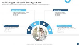 Multiple Types Of Blended Learning Formats