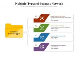 Multiple Types Of Business Network