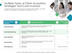 Multiple types of client acquisition strategies and costs involved client acquisition costing acquiring ppt rules