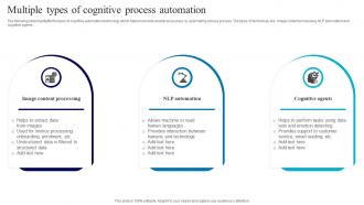 Multiple Types Of Cognitive Process Automation