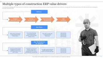 Multiple Types Of Construction ERP Value Drivers