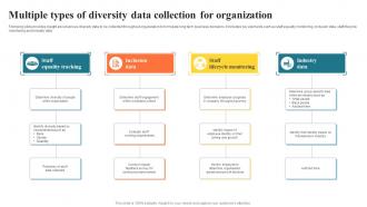 Multiple Types Of Diversity Data Collection For Organization