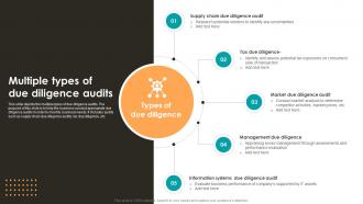 Multiple Types Of Due Diligence Audits