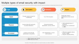 Multiple Types Of Email Security With Impact