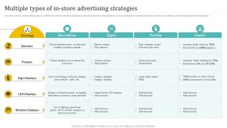 Multiple Types Of In Store Advertising Strategies Holistic Approach To 360 Degree Marketing