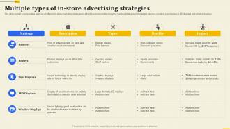Multiple Types Of In Store Advertising Strategies Implementation Of 360 Degree Marketing