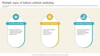 Multiple Types Of Indirect Ambush Marketing Introduction Of Ambush Marketing
